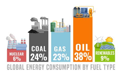 dependence fossil fuels|More.